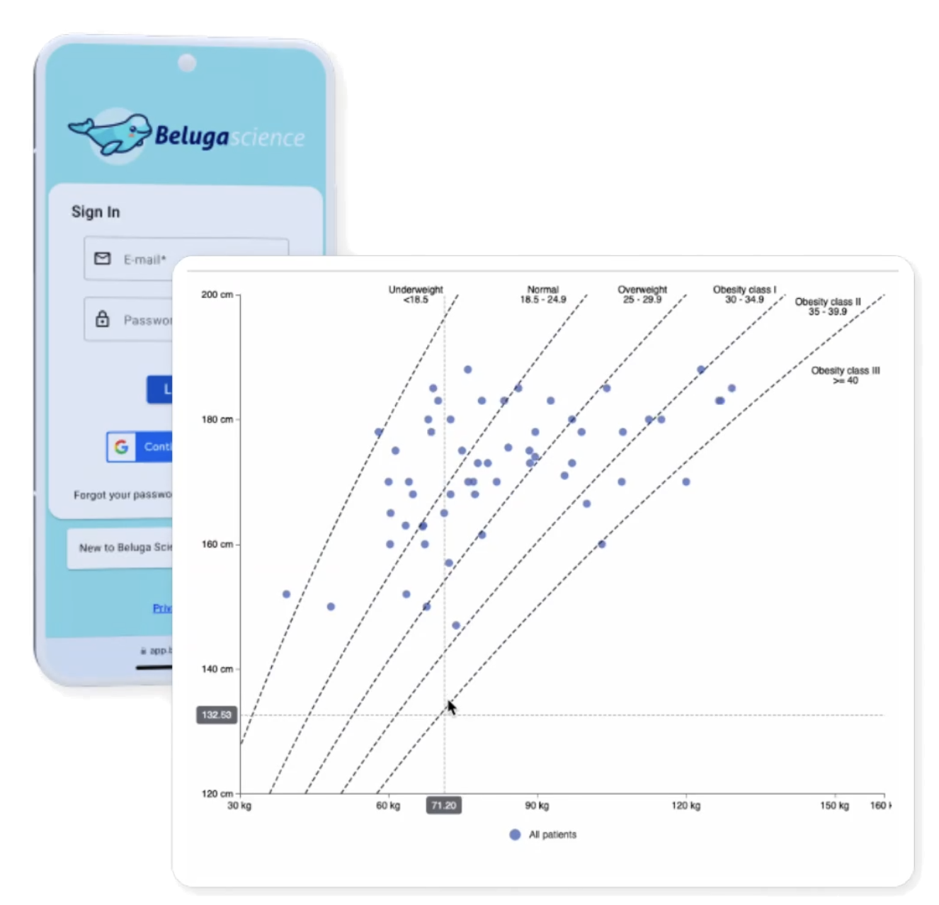 Interoperability (OMOP)